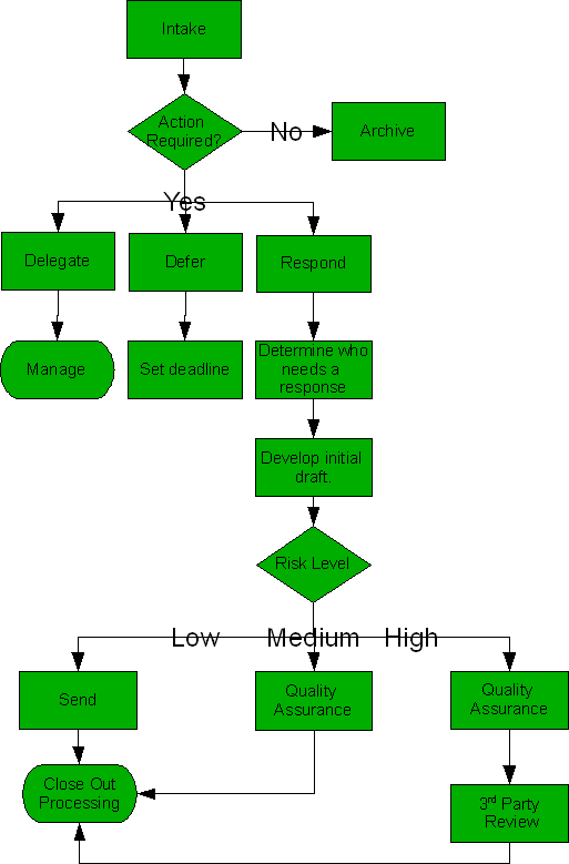 workflow analysis tools workflow analysis diagram choice image how to guide and workflow analysis tools workflow analysis diagram choice image how to guide and